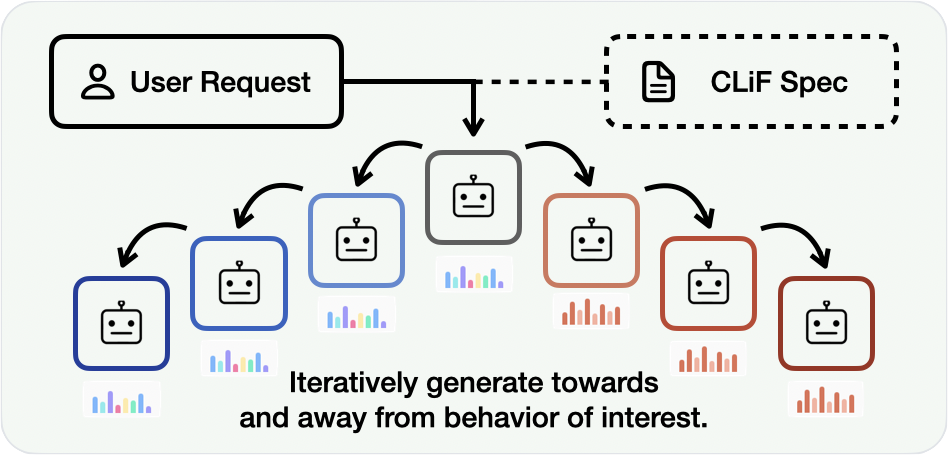 Cascading linear feature extraction: data generation